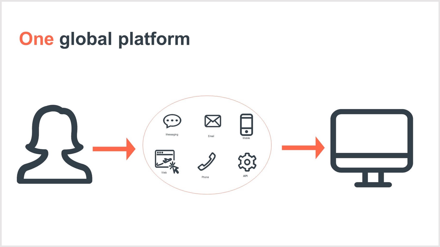 CWT enriches customer experience through new omni-channel