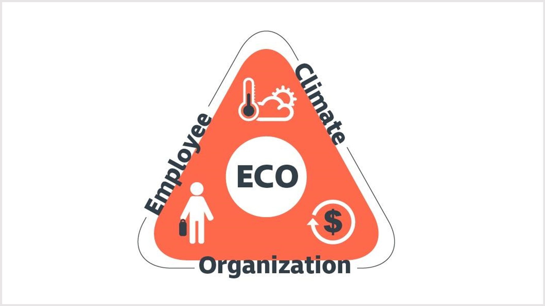 CWT Solutions Group creates new responsible travel consulting framework to help companies build more balanced travel programs
