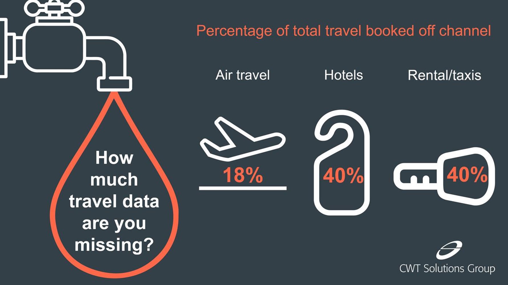 Carlson Wagonlit Travel launches CWT Travel Consolidator, providing full visibility on travel spend