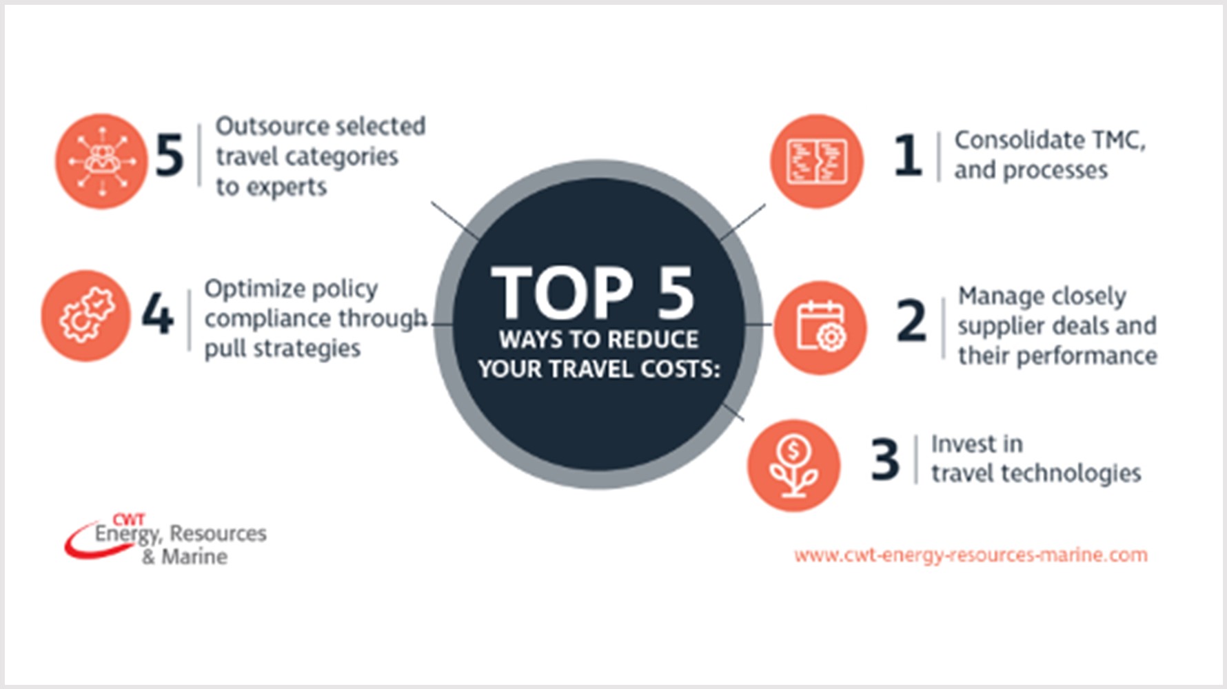 Recovering Energy, Resources and Marine sectors means higher travel pricing in 2018