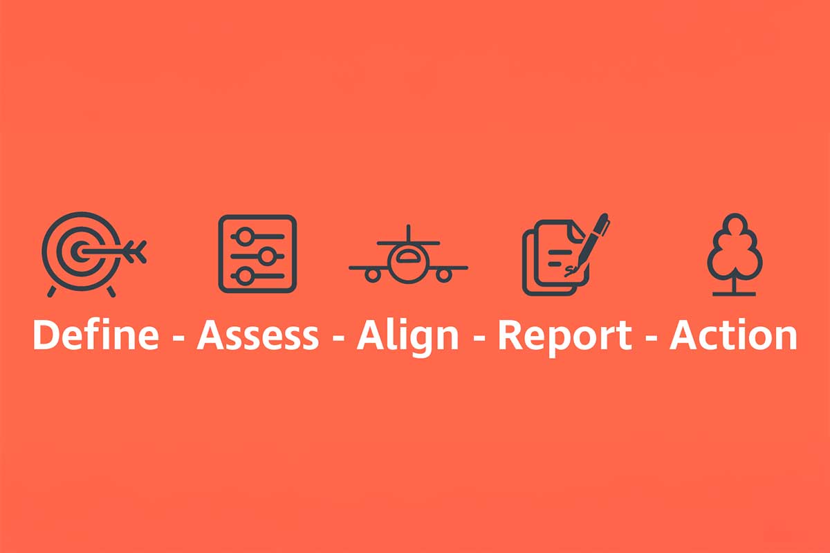 A responsible travel program in 5 steps