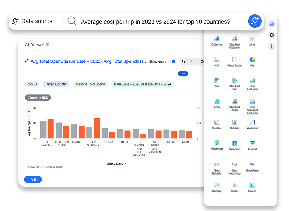 Analytics, custom reports visualization