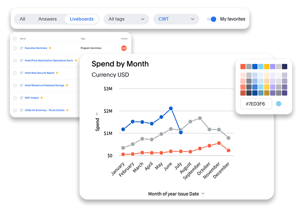 Analytics platform data visulizations