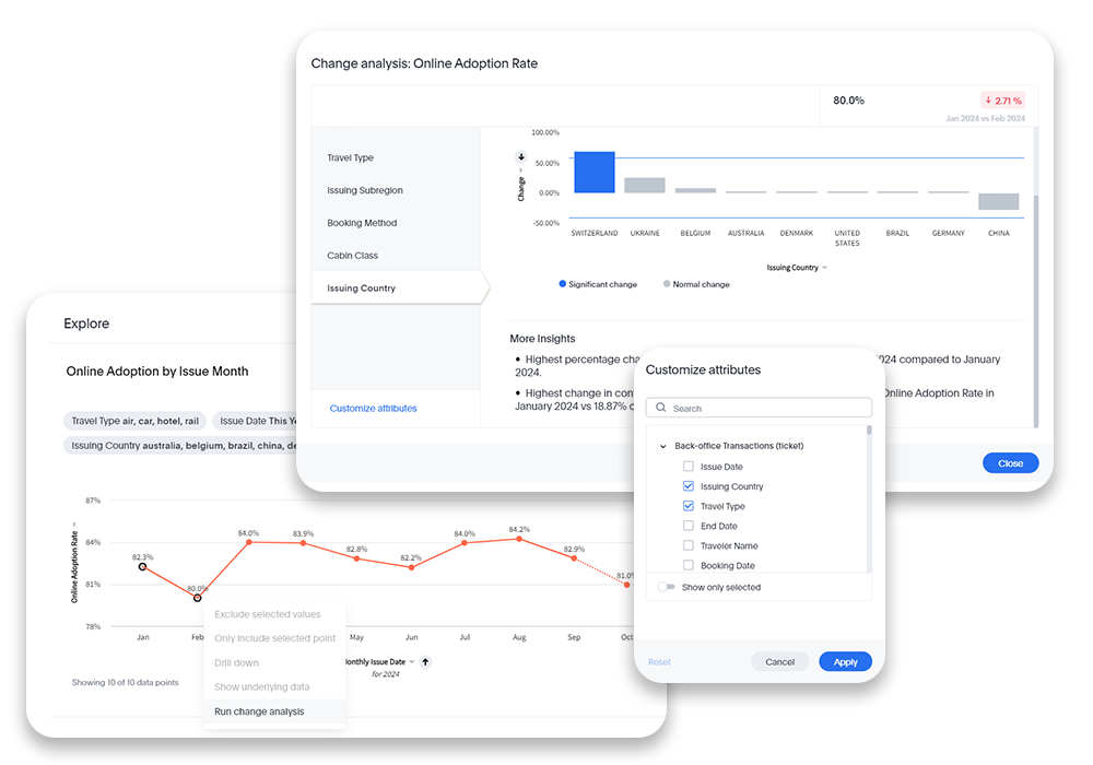 Analytics product visualization