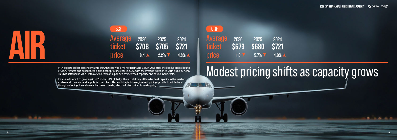 CWT GBTA Global Business Travel Forecast 2025